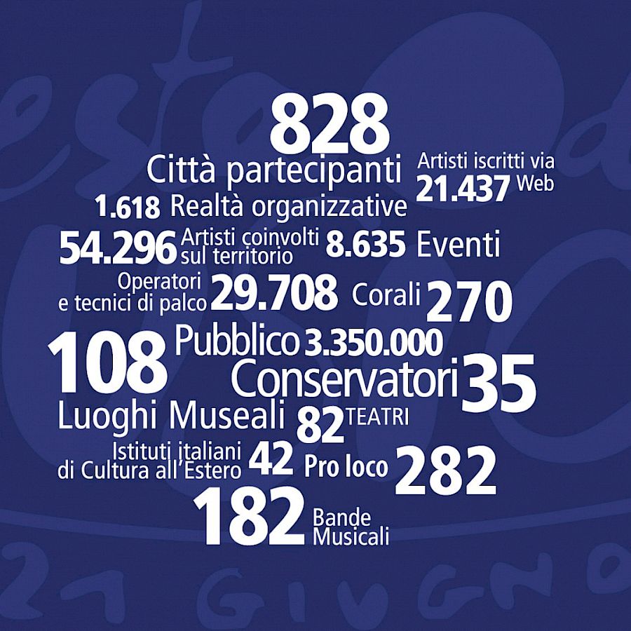 nuvola-di-numeri-fdm-2025-web-1.jpg
